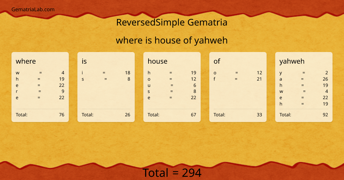 where is house of yahweh in reversedSimple Gematria